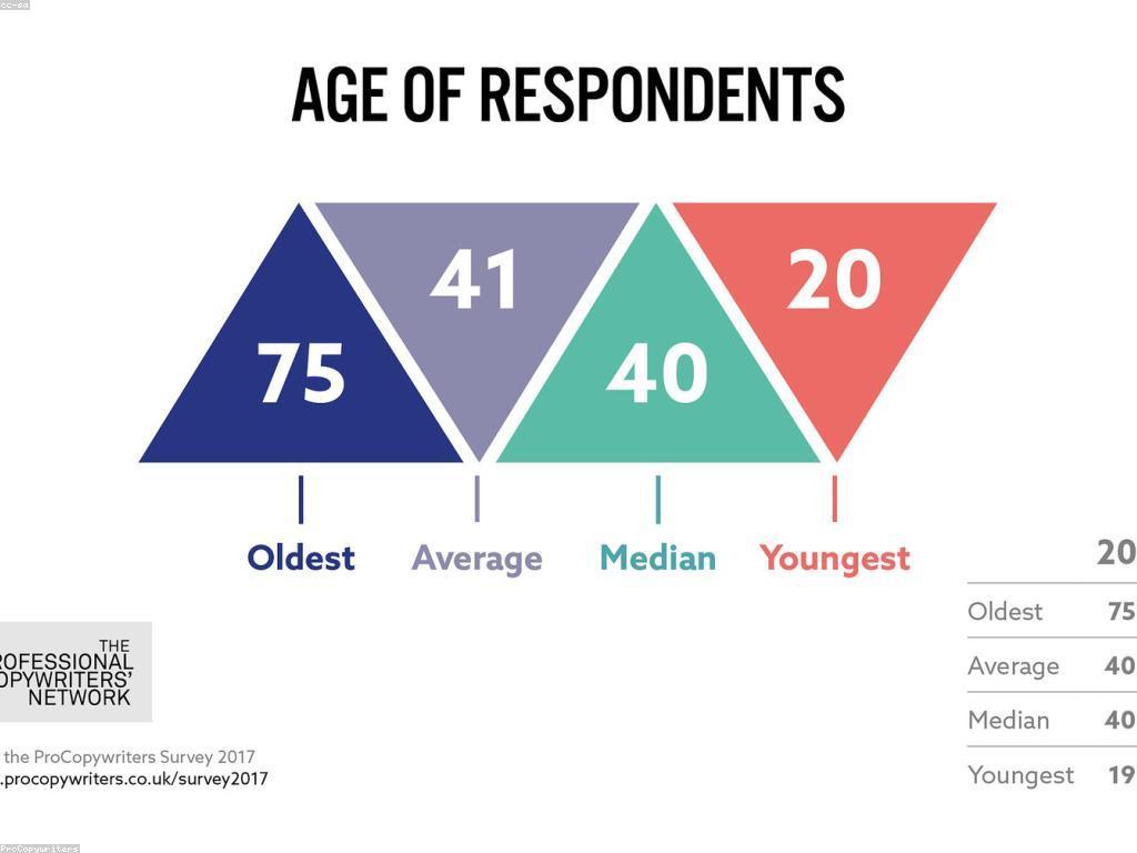 យុទ្ធសាស្ត្រការផ្សព្វផ្សាយសម្រាប់អាជីវកម្មសម័យថ្មី