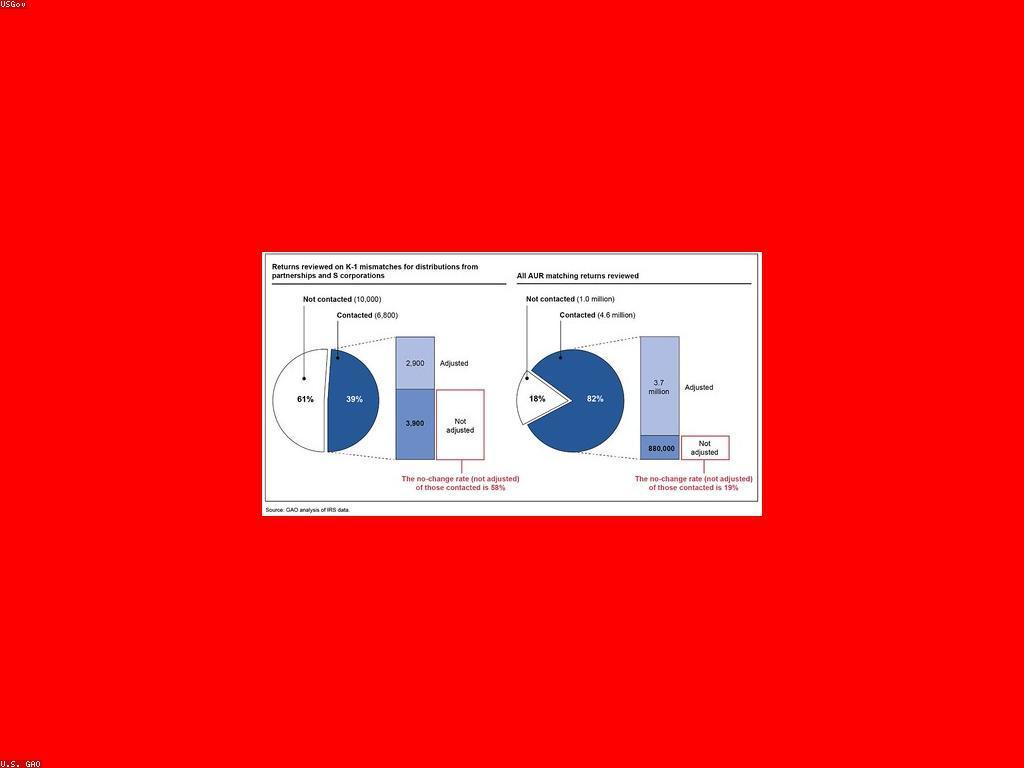 វិធីសាស្ត្របង្កើនចំណូលសម្រាប់អាជីវកម្ម